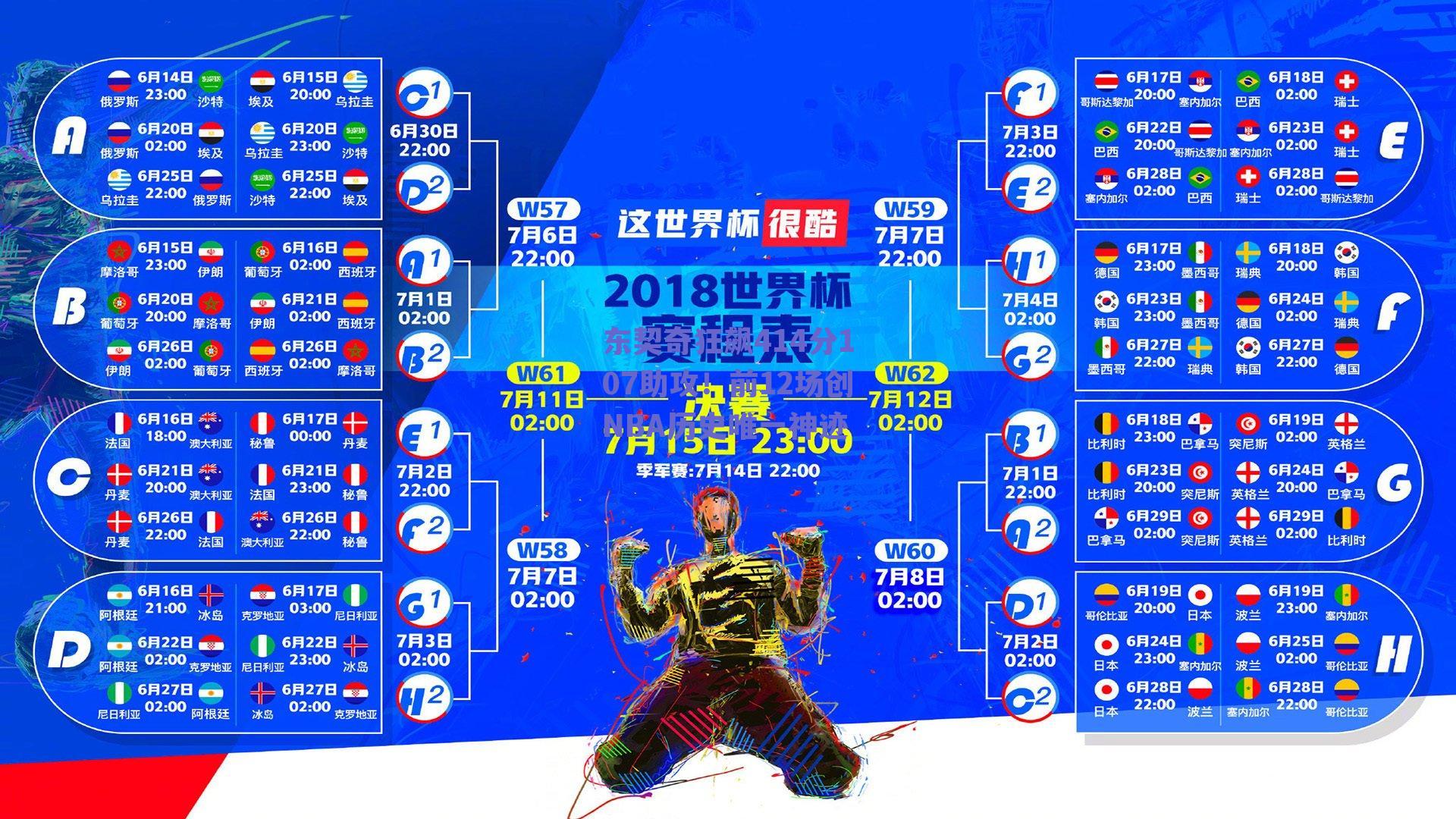 东契奇狂飙414分107助攻！前12场创NBA历史唯一神迹